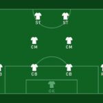 Sơ đồ 4-4-2 là gì? Tất tần tật về sơ đồ 4-4-2 trong bóng đá