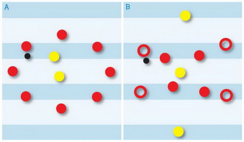 Guardiola - 16 bí quyết thống trị (P4) Tiki taka chẳng là gì hình ảnh 2 Guardiola - 16 bi quyet thong tri (P4) Tiki taka chang la gi hinh anh 2