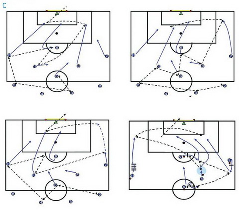 Guardiola - 16 bí quyết thống trị (P4) Tiki taka chẳng là gì hình ảnh 3 Guardiola - 16 bi quyet thong tri (P4) Tiki taka chang la gi hinh anh 3