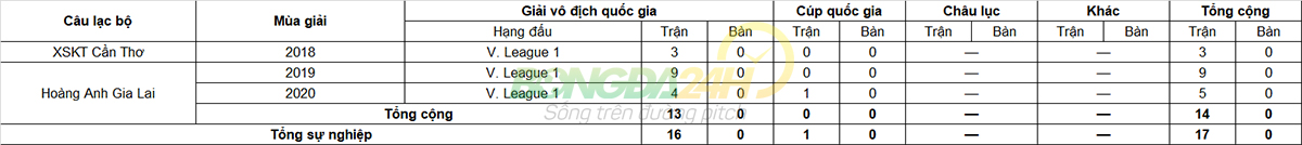 Sự nghiệp CLB Nguyễn Kiên Quyết