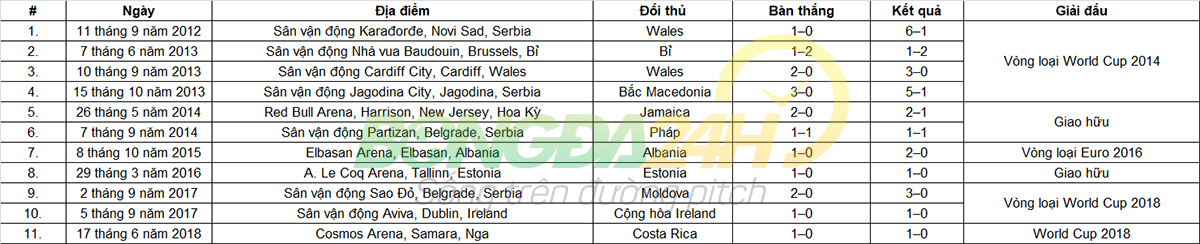 Tiểu sử cầu thủ Aleksandar Kolarov hình ảnh gốc 2