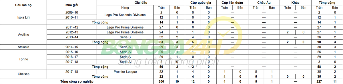 Tiểu sử cầu thủ Davide Zappacosta hậu vệ câu lạc bộ Genoa hình ảnh