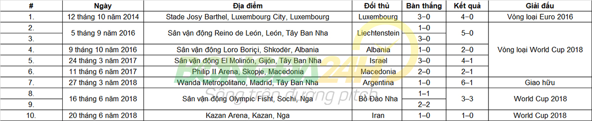 Tiểu sử cầu thủ Diego Costa hình ảnh gốc 2