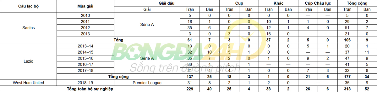 Tiểu sử cầu thủ Felipe Anderson tiền vệ của câu lạc bộ Porto hình ảnh