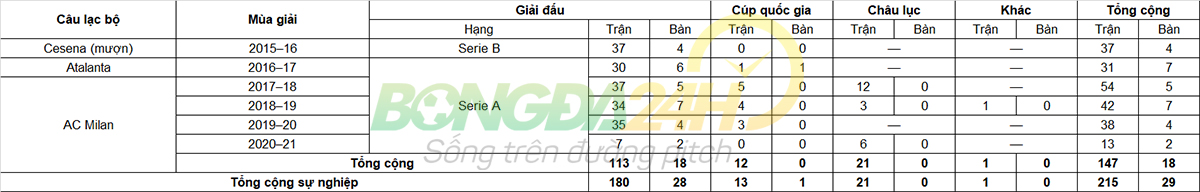 Tiểu sử cầu thủ Franck Kessie tiền vệ câu lạc bộ AC Milan hình ảnh