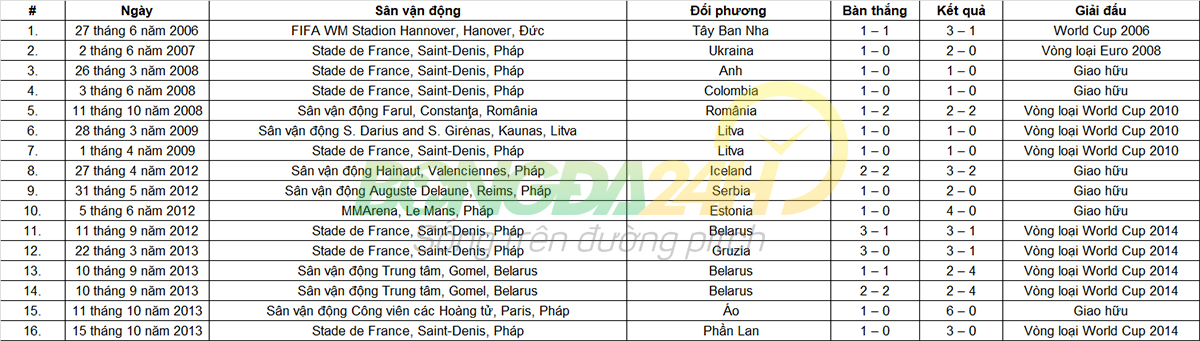 Tiểu sử cầu thủ Franck Ribery hình ảnh gốc 2