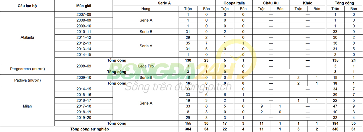 Tiểu sử cầu thủ Giacomo Bonaventura tiền vệ CLB Fiorentina hình ảnh