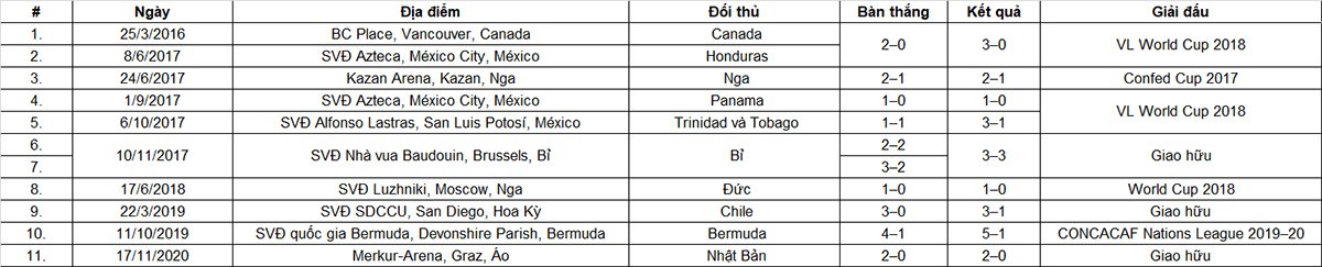 Tiểu sử cầu thủ Hirving Lozano hình ảnh gốc 2