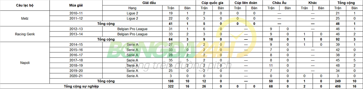 Tiểu sử cầu thủ Kalidou Koulibaly hậu vệ câu lạc bộ Napoli hình ảnh