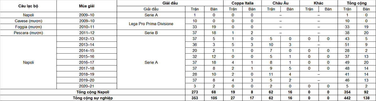 Tiểu sử cầu thủ Lorenzo Insigne tiền đạo câu lạc bộ Napoli hình ảnh