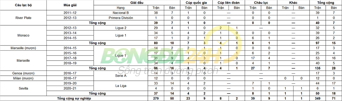 Tiểu sử cầu thủ Lucas Ocampos tiền vệ của câu lạc bộ Sevilla hình ảnh