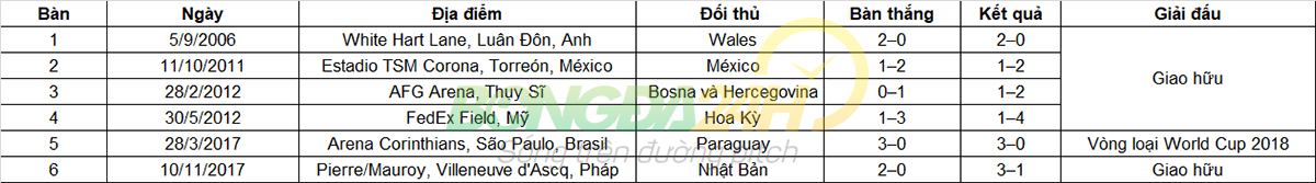 Tiểu sử cầu thủ Marcelo Vieira hình ảnh gốc 2