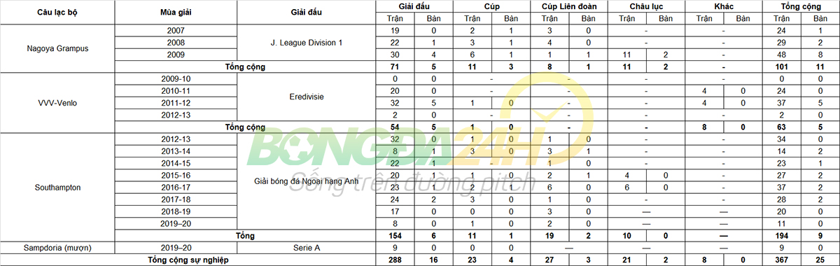 Tiểu sử cầu thủ Maya Yoshida hậu vệ của câu lạc bộ Sampdoria hình ảnh