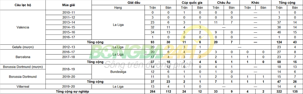 Tiểu sử cầu thủ Paco Alcacer tiền đạo câu lạc bộ Villarreal hình ảnh