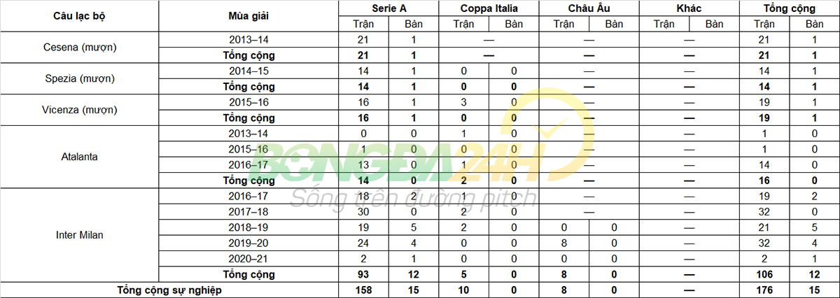 Tiểu sử cầu thủ Roberto Gagliardini tiền vệ CLB Inter Milan hình ảnh